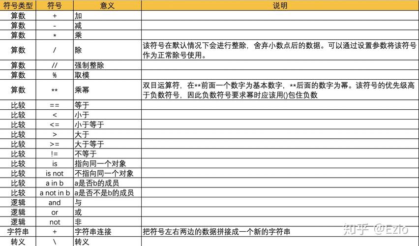 在Python编程中，=符号扮演着怎样的角色？插图2