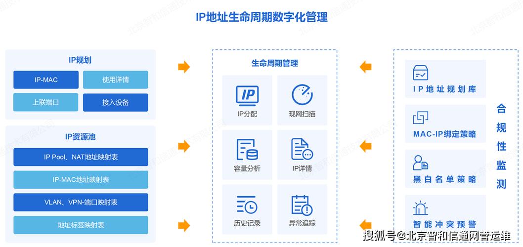 如何成功搭建一个实时报警功能的私有云平台？插图2