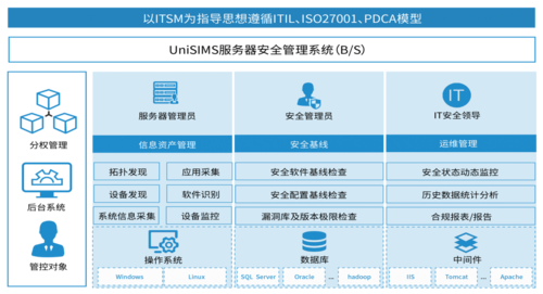 如何理解应用服务器安全组别的概念与重要性？插图