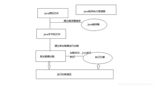 Java代码的执行顺序究竟是怎样的？插图4