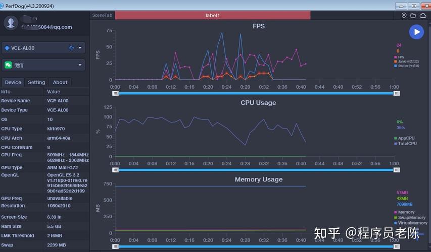 如何有效地进行Python性能测试？插图2