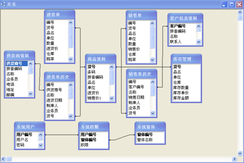 Access数据库程序设计，它是什么，以及为何重要？插图2