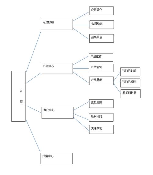 php做小公司网站用什么框架_PHP插图4