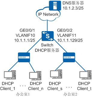 客户端也是服务器_全局DHCP插图