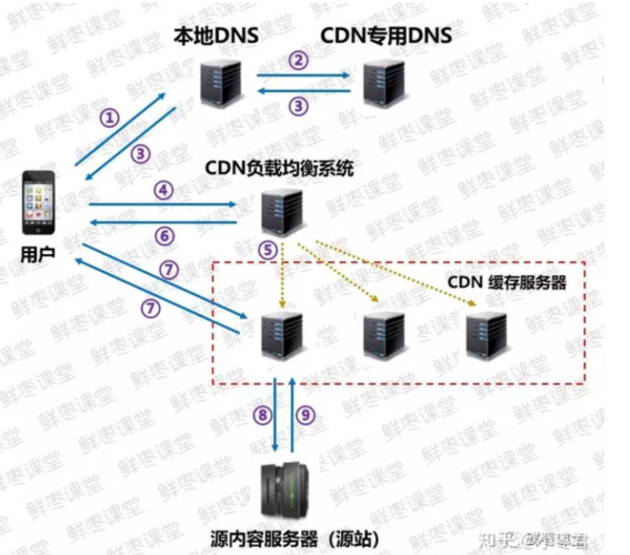 如何验证本地CDN缓存服务器是否成功实现缓存命中？插图4