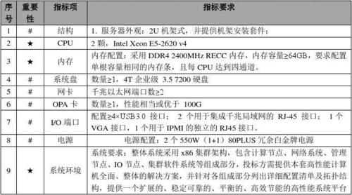 如何配置AJAX服务器以实现与CA服务器的有效对接？插图4