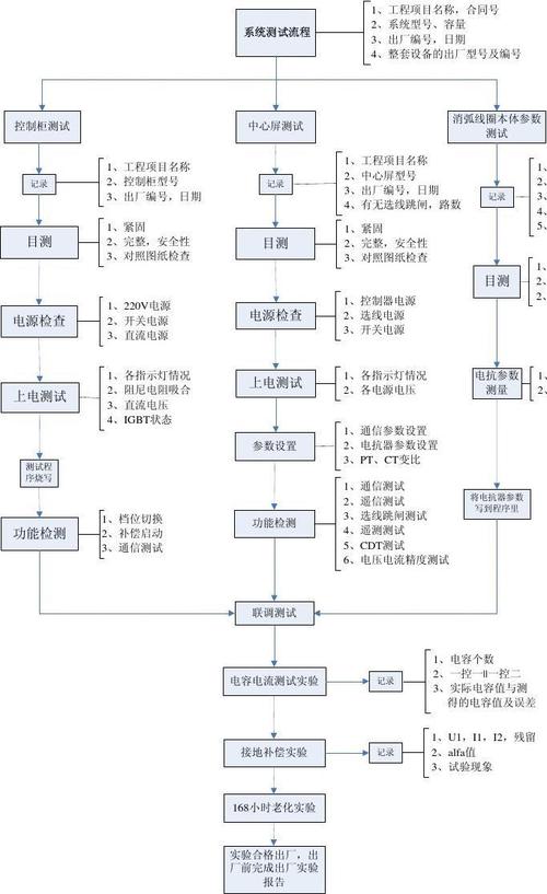 如何正确执行系统测试的各个步骤？插图