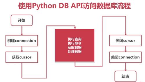 python 连接云数据库_基于Python连接实例插图