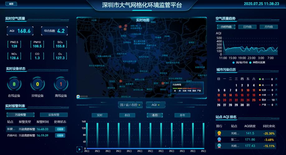 高端大气网站源码_智慧大气智能化大气监测管治平台Alpha Maps插图