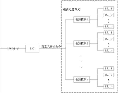 如何有效地进行服务器电源管理？插图