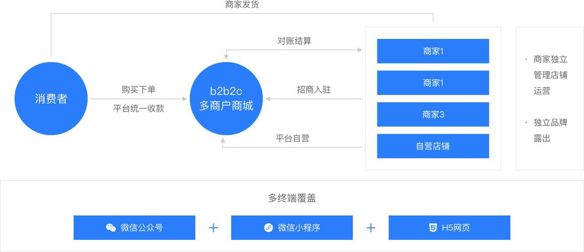 如何高效查看多用户商城系统的站点信息？插图