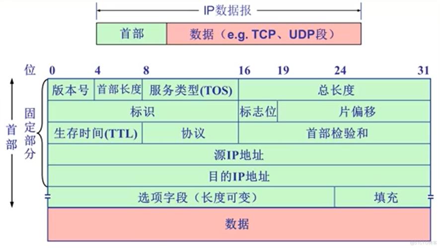 IPv4究竟指的是什么？插图2