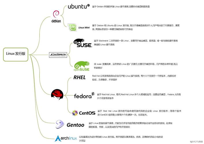 Linux发行版本究竟有多少种？插图2