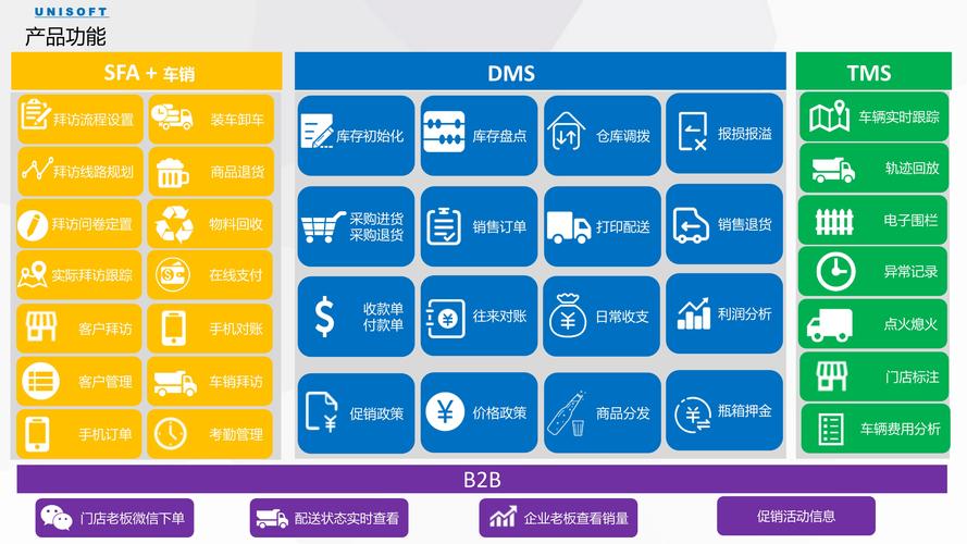 客户营销管理系统_管理多媒体营销插图