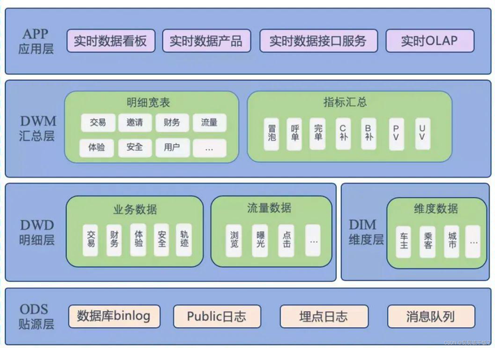 大数据时代下，如何有效管理大容量数据库？插图4