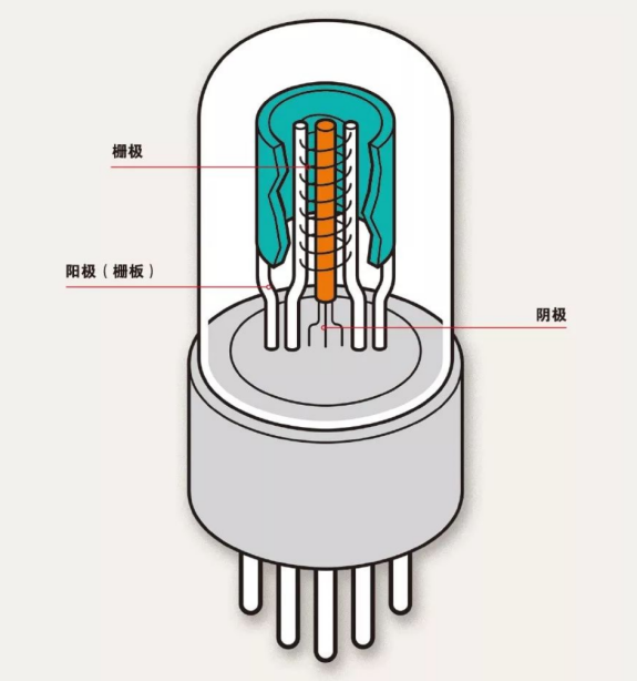 半导体芯片，到底是如何工作的？插图14