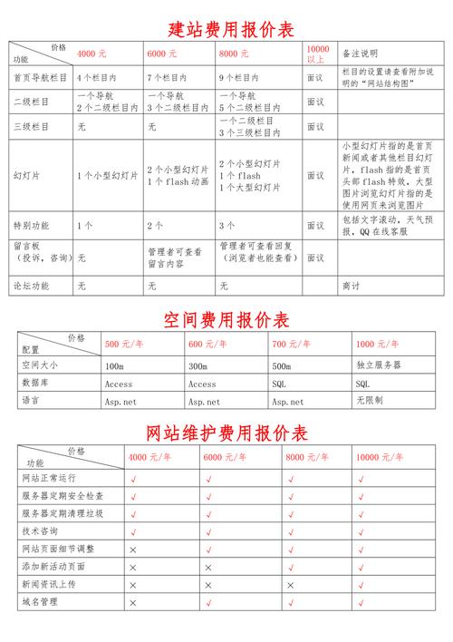 平台类网站的费用结构是怎样的？插图2