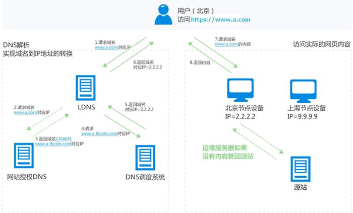 如何评估CDN加速服务的性能与效率？插图4