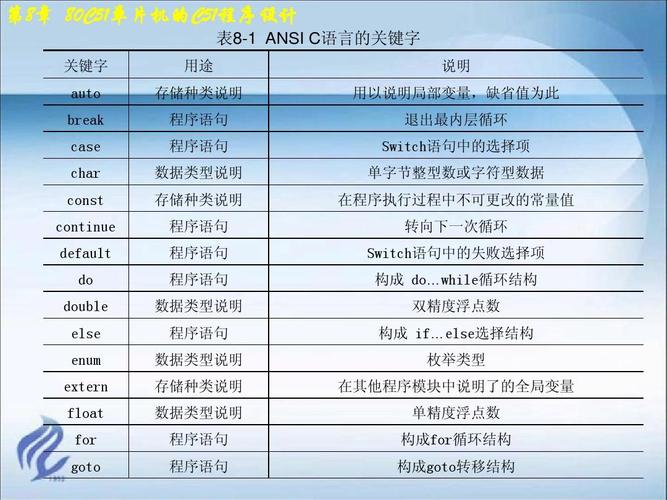 在C++中，destructor关键字如何确保资源管理的正确性？插图