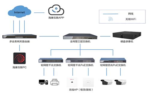 公司网络模板_公司管理插图2