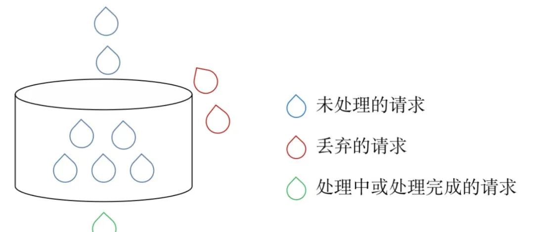 精通Nginx配置，实现高效精准的流量限制策略插图4