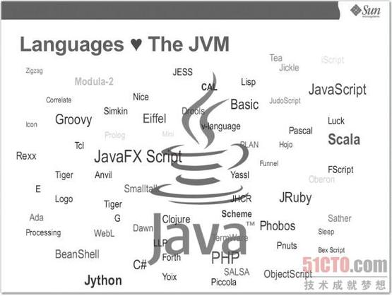 jvm是用什么编程语言开发的？插图2