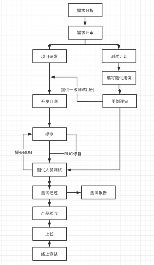 软件测试工作每天都需要做什么插图