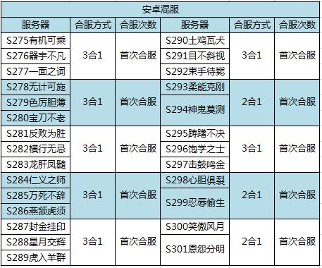 三国杀游戏服务器的8位代码究竟代表什么？插图4