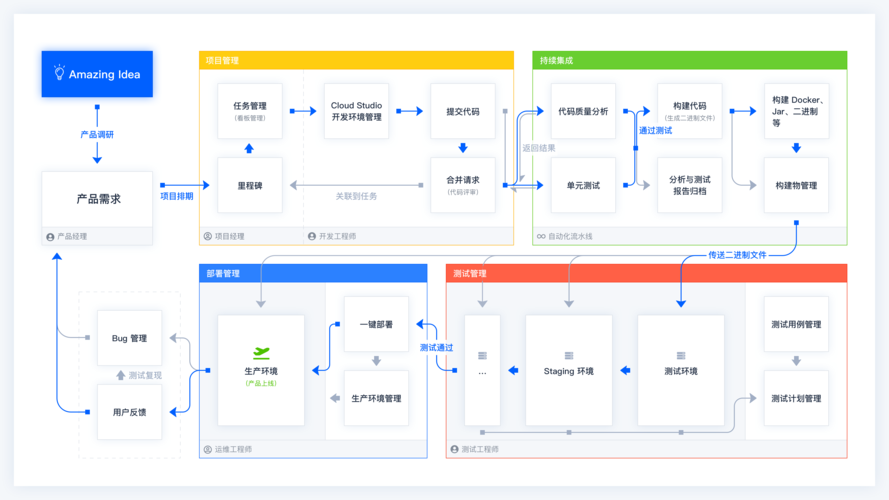 如何有效实施PHP Scrum敏捷开发框架？插图2