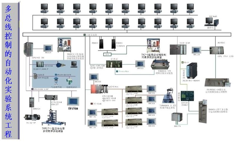 工业控制网络的集成方式_集成方式插图2