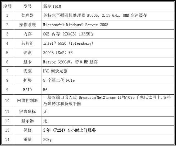 服务器编号含义是什么意思插图