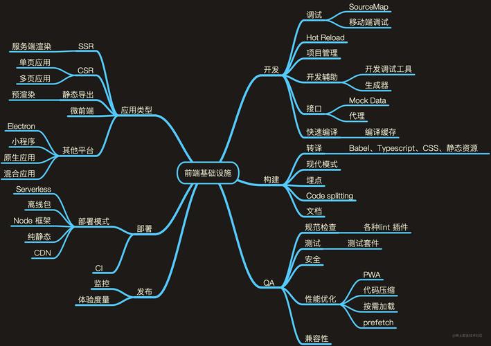 探索Java前端开发，有哪些流行的框架可供选择？插图