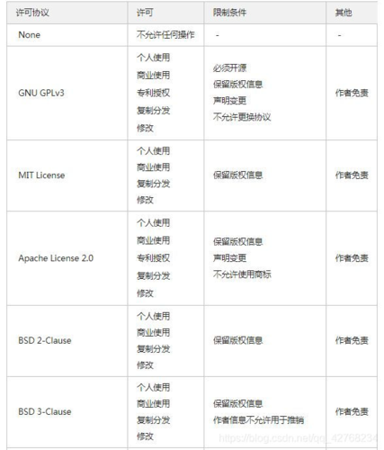 开源网站建设工具_开源sqoopshell工具使用指导插图4