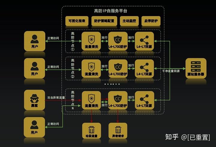 如何有效防范DDoS攻击，关键策略与风险缓解方法？插图4