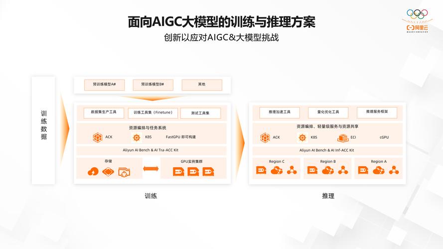 大数据技术掌握要点，大模型微调对数据有何具体要求？插图