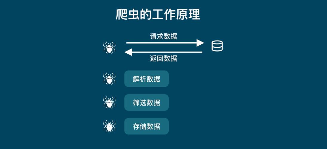 Java爬虫技术，如何理解并应用这一网络数据提取工具？插图4