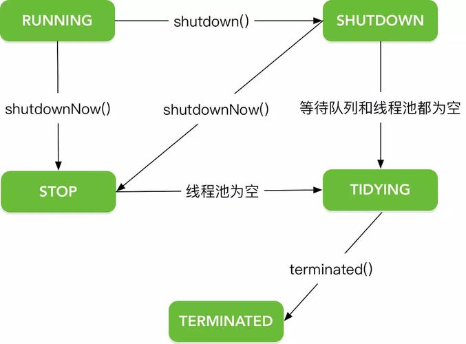 如何监控Java线程池的当前状态？插图