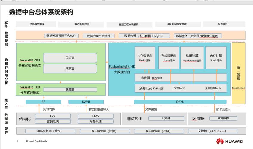 华为服务器自主架构是什么插图2