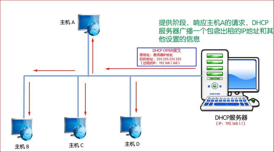 如何优化DHCP服务器与客户端之间的通信效率？插图2