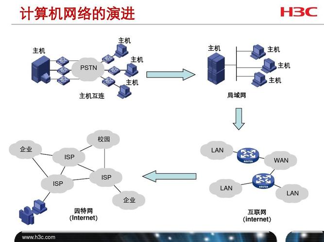 计算机网络是如何成为通信技术与计算科学融合的结晶？插图4