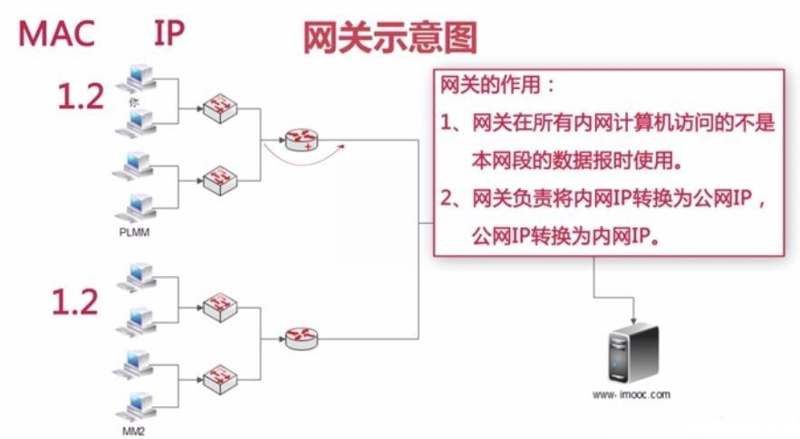 如何正确配置NAT服务器以优化网络流量管理？插图4