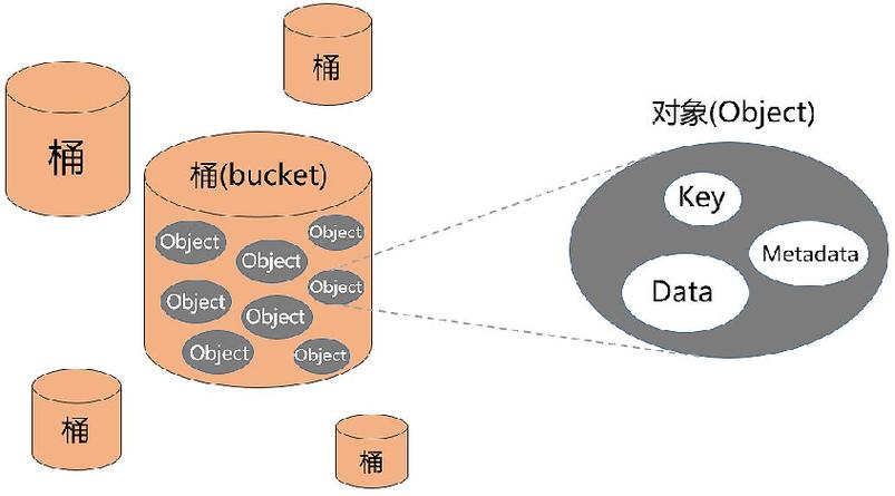 对象存储卷在哪些应用场景中发挥关键作用？插图2