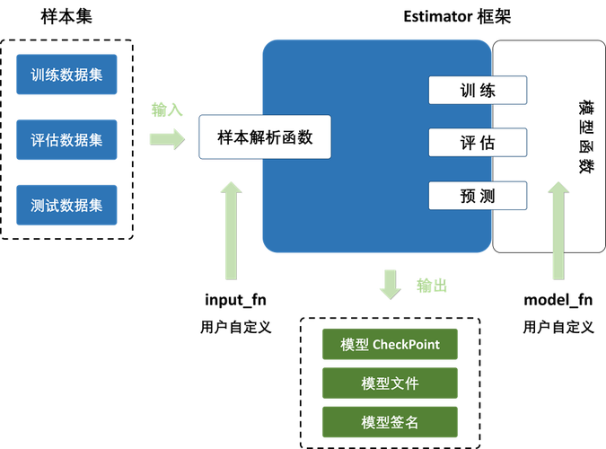 如何在Python中实现机器学习的端到端场景？插图4