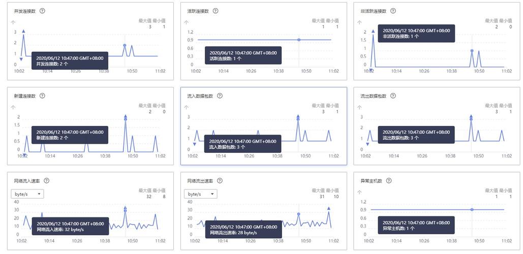 如何有效监控弹性负载均衡（ELB）以确保系统性能？插图2