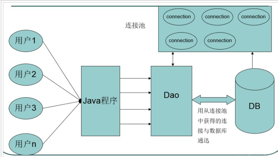 如何利用PL/SQL实现与MySQL数据库的连接？插图2