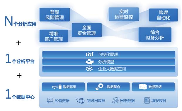 如何有效开展大数据业务开发以提升企业竞争力？插图