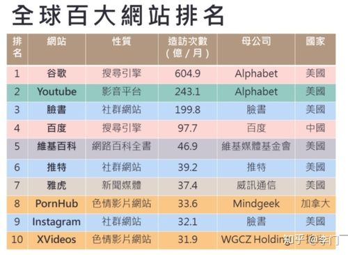 如何通过点击率了解网站的容量排名情况？插图4