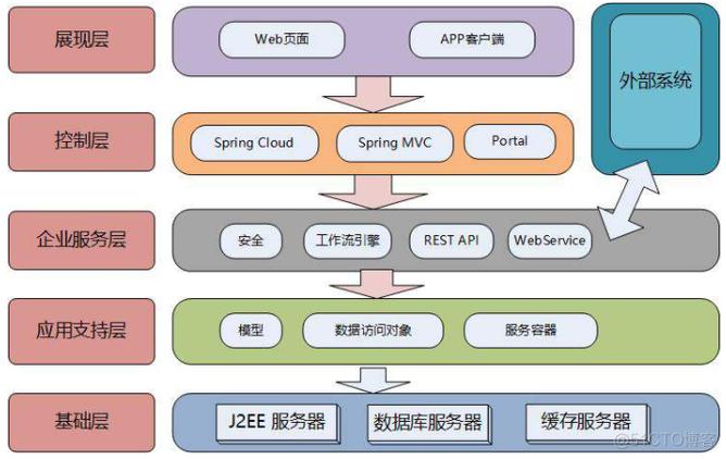 探索Java世界，哪些技术框架是开发者必备？插图