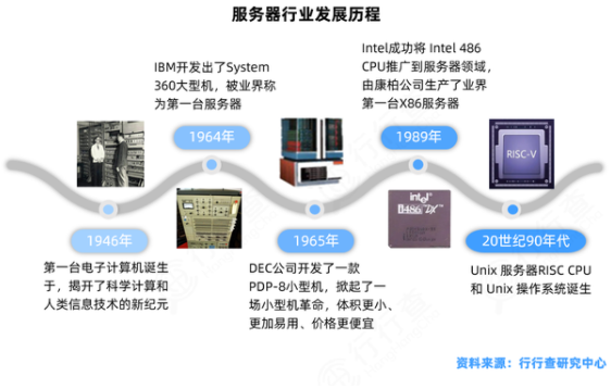 问道服务器的发展历程是什么插图