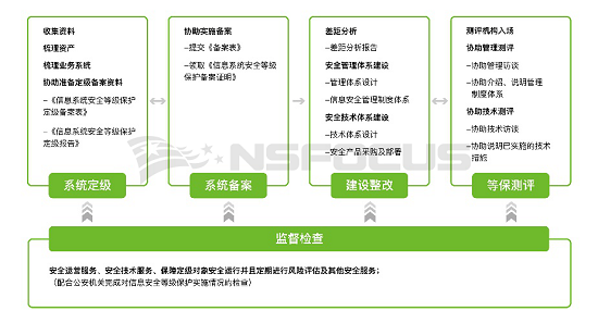 华为云EulerOS 2.0如何满足等保2.0三级安全要求？插图